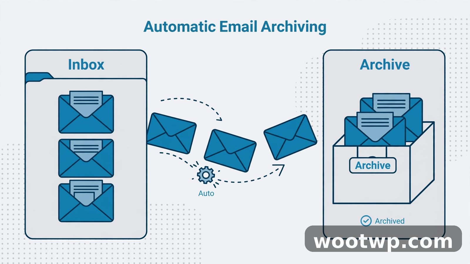 auto-archiving emails in Gmail with filters