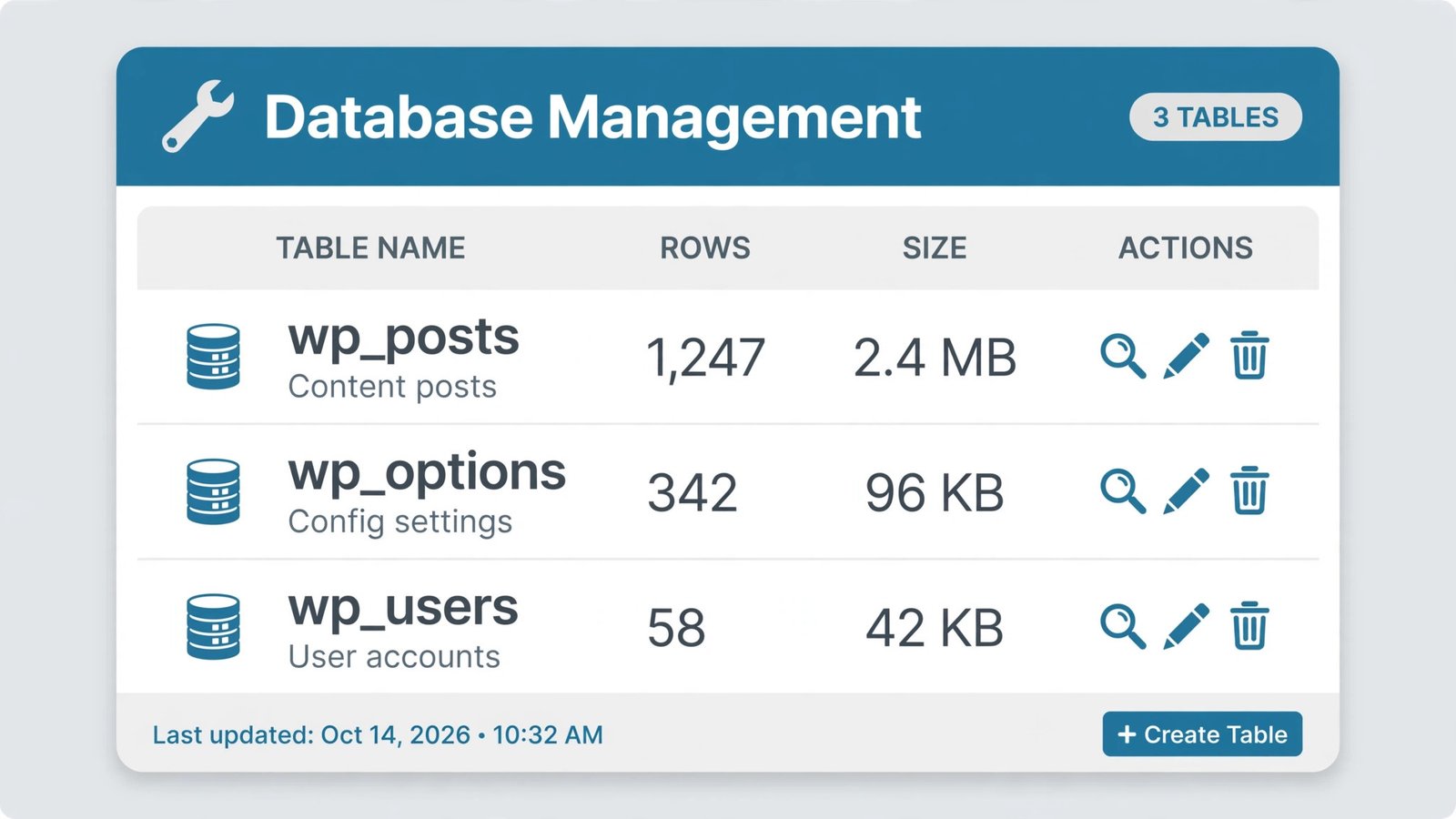 How to Fix "Error Establishing a Database Connection" in WordPress 5 WordPress database tables wp_posts wp_options wp_users in phpMyAdmin