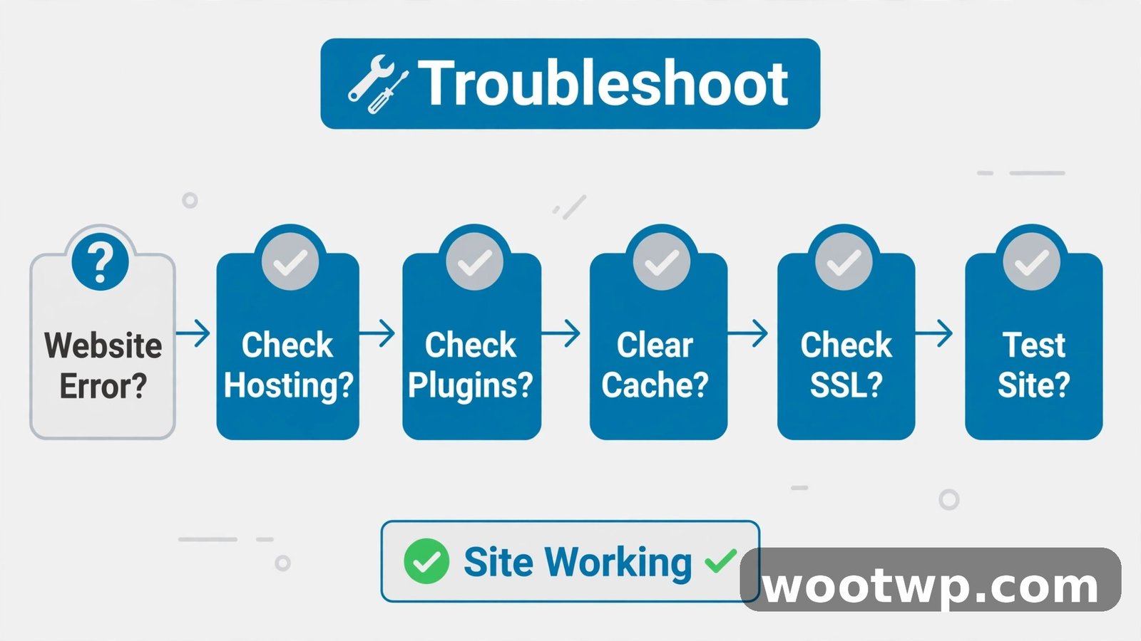 Step-by-step 503 error troubleshooting order
