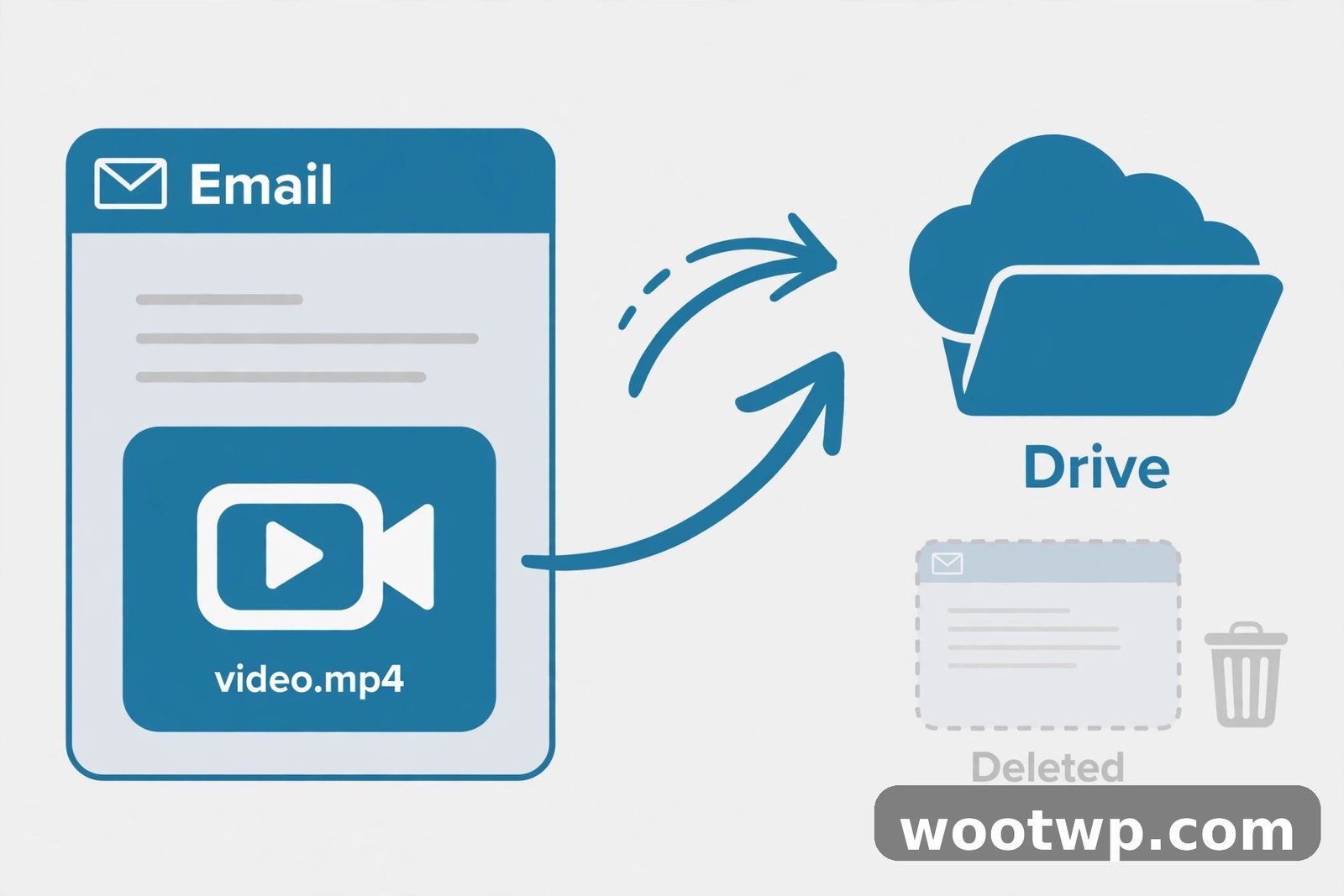 Illustration of bulk-deleting old promotional emails in Gmail