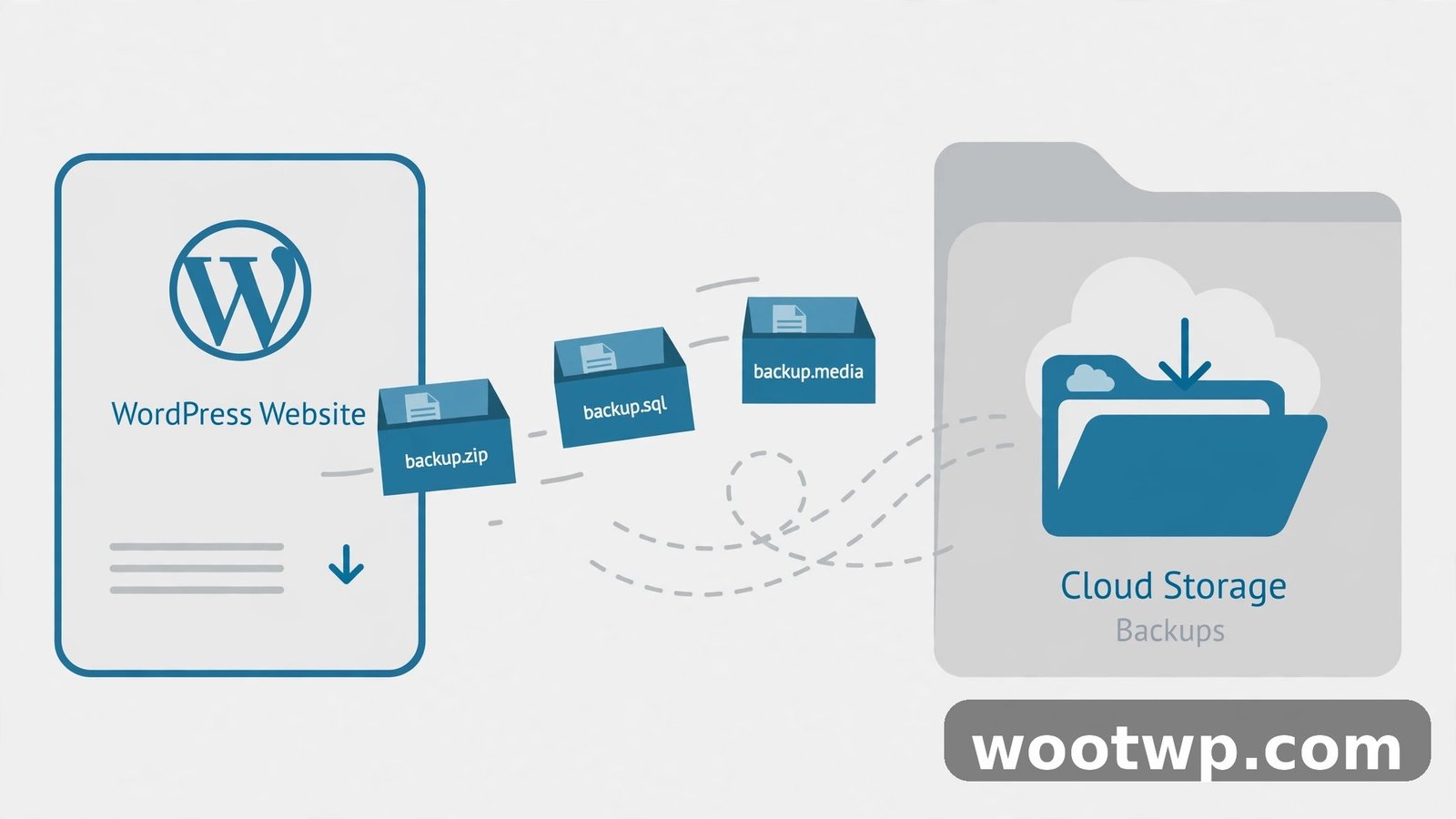 Backup files uploading to cloud storage