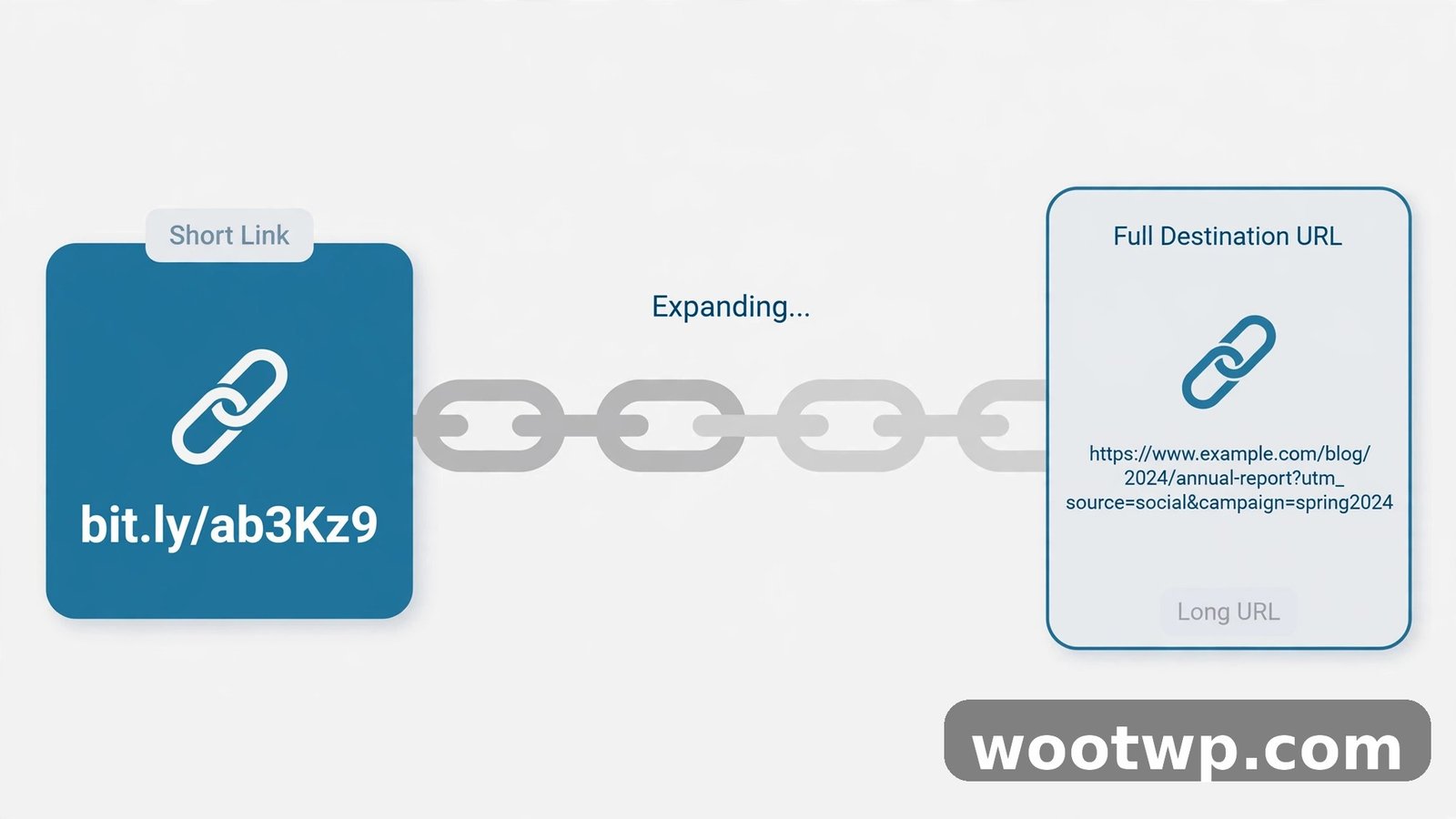 Expanding a shortened URL to reveal the real destination before clicking