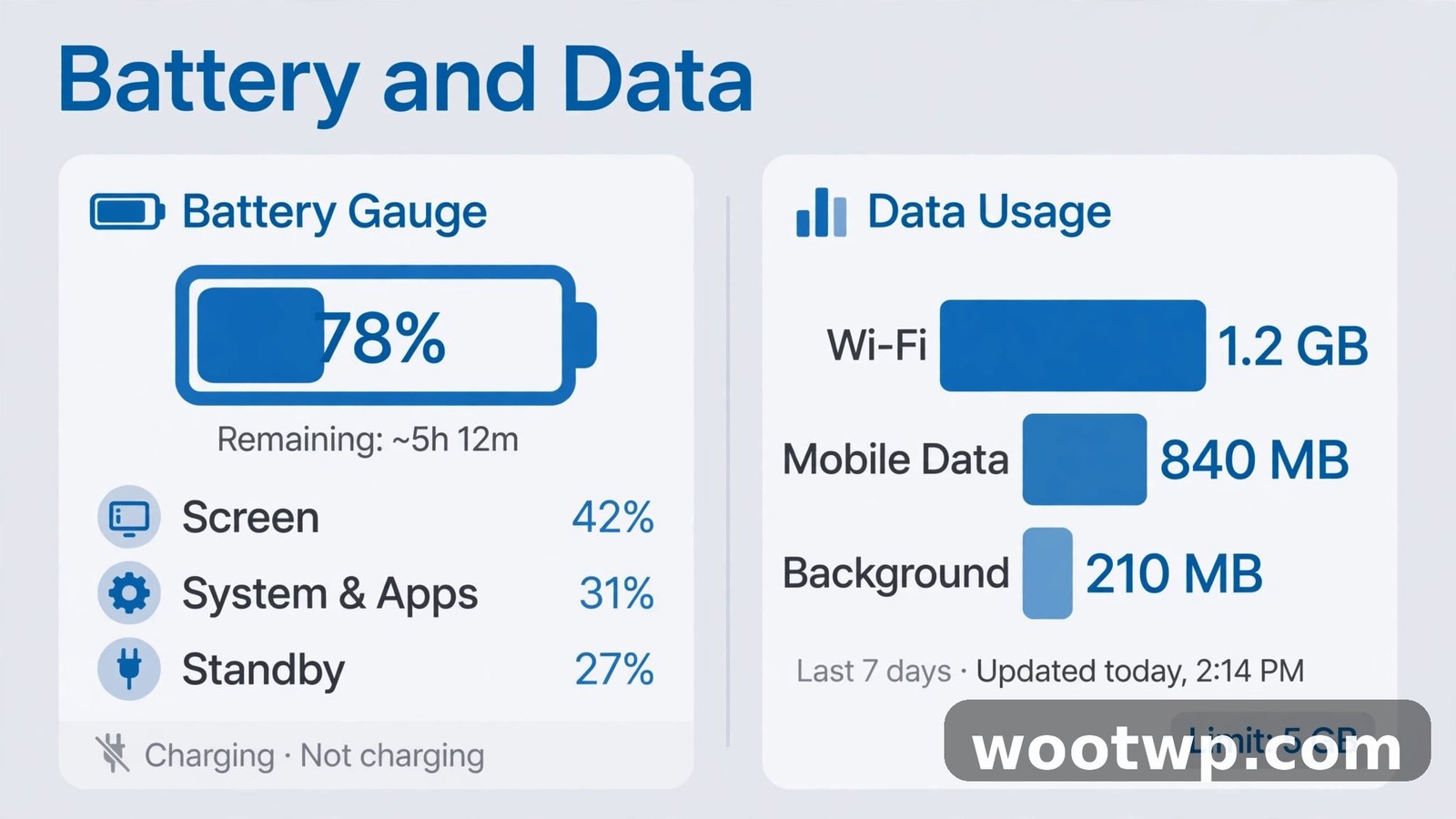 How to Check If Your Phone Is Hacked: 8 Warning Signs 2 Phone battery and data usage gauges