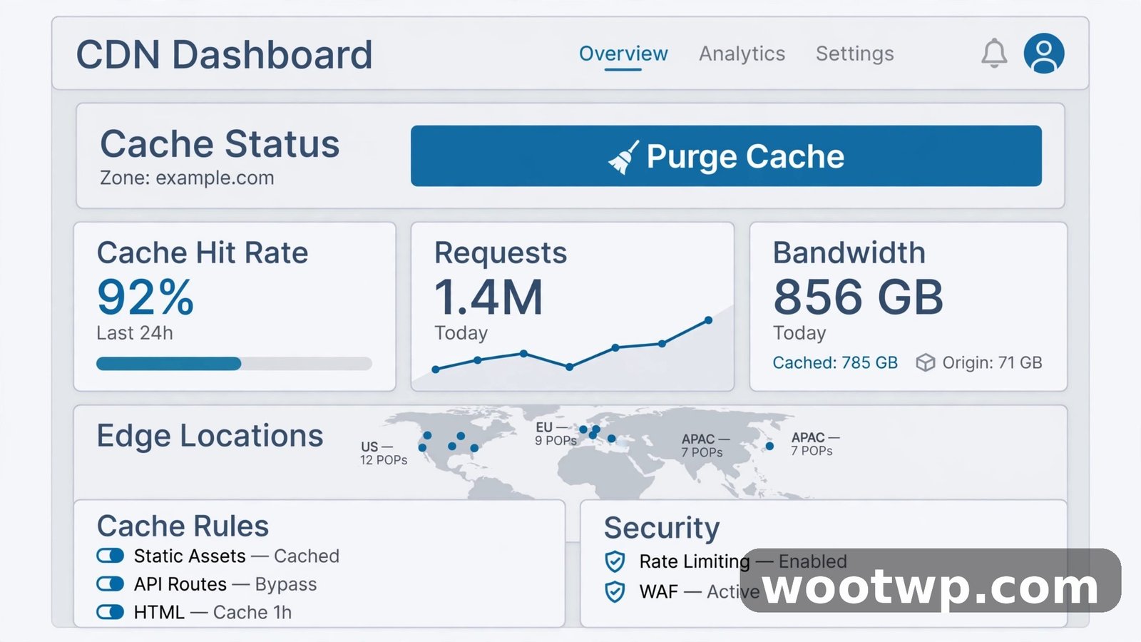 Cloudflare dashboard purge cache button for clearing WordPress CDN cache