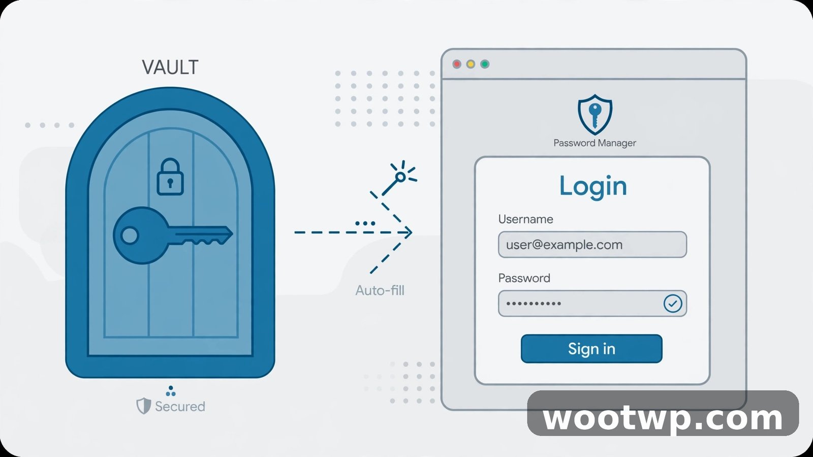 A password manager vault filling in a login