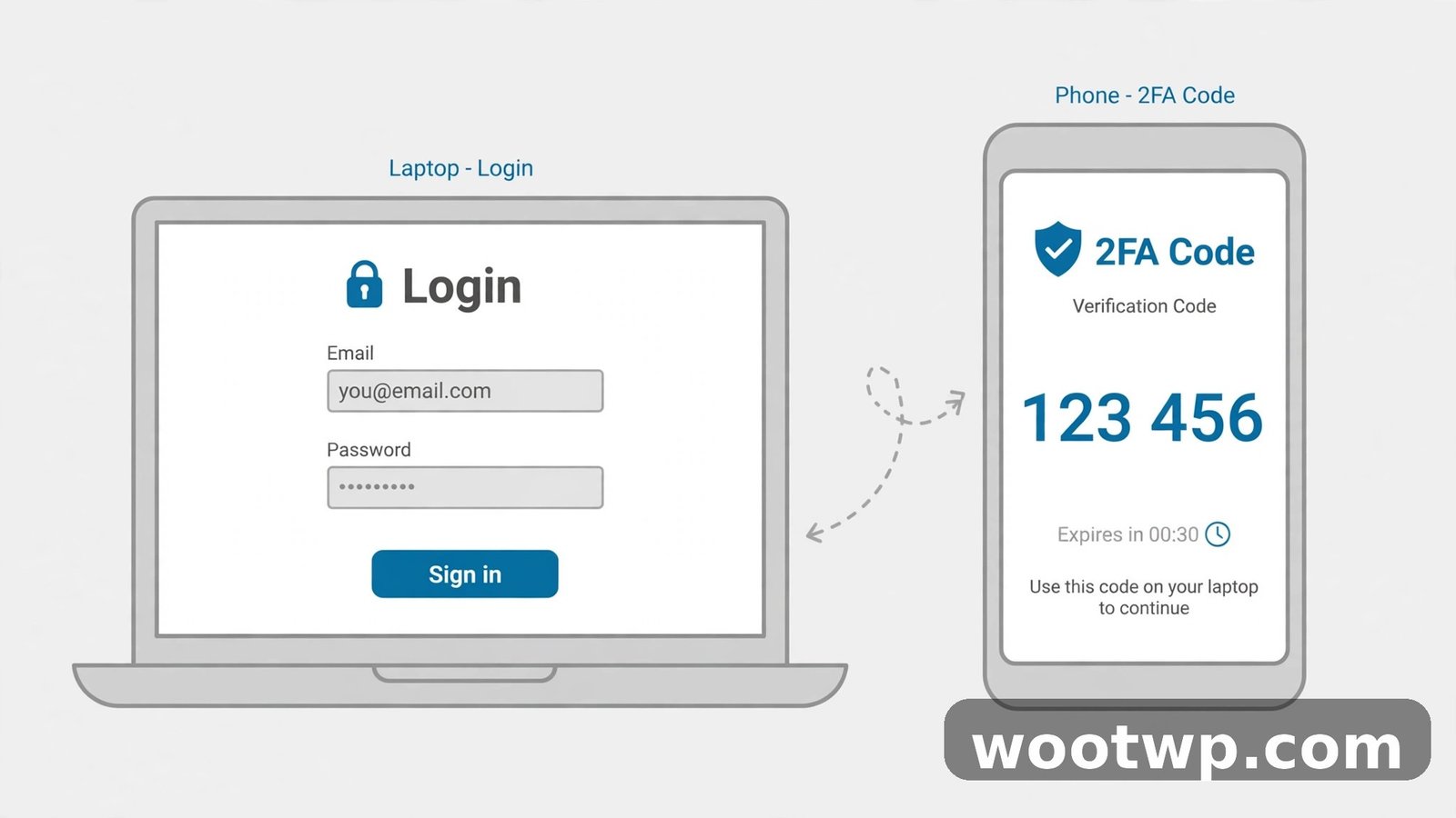 Two-factor authentication code on a phone next to a laptop login