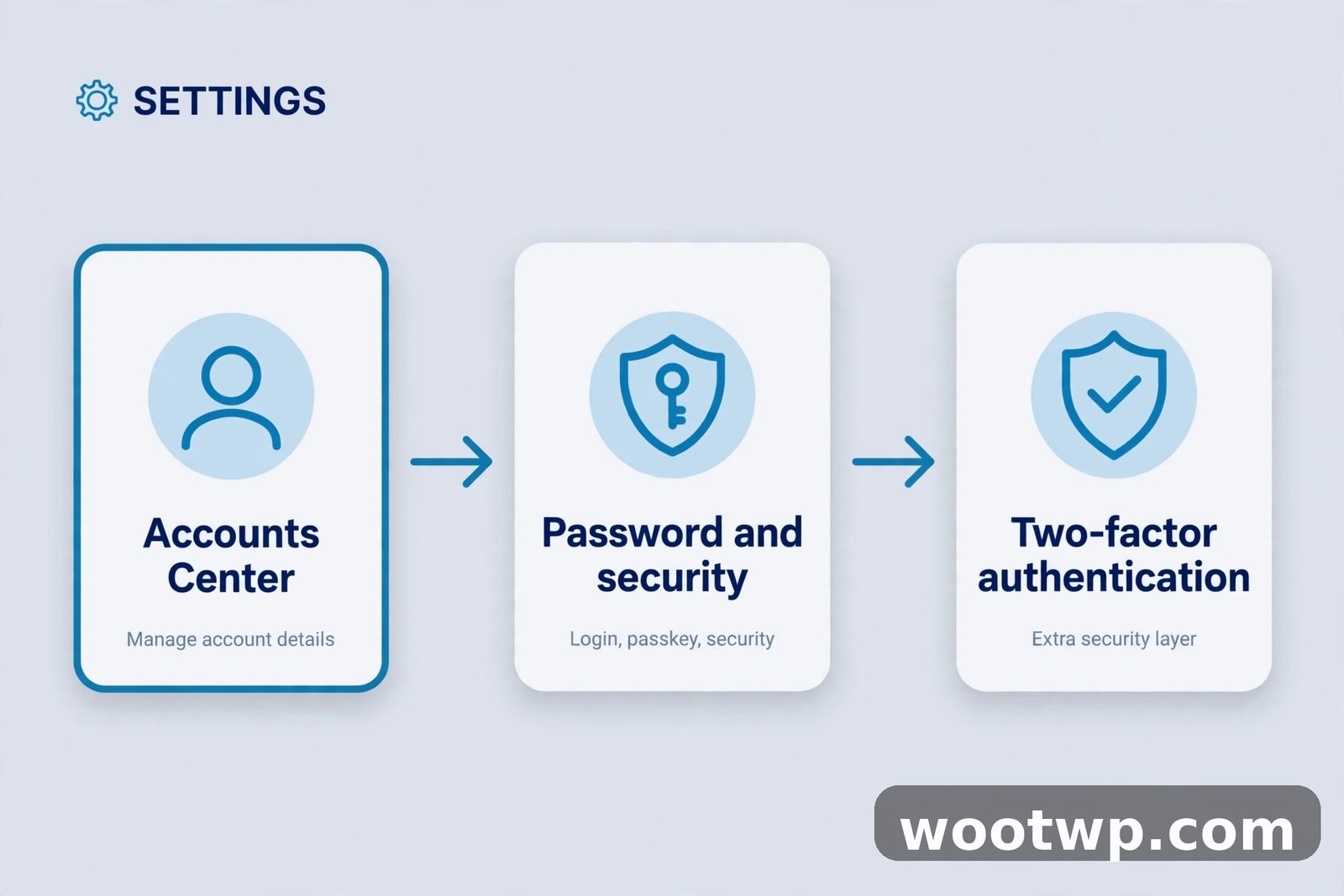 How to Enable Two-Factor Authentication on Instagram: 6 Easy Steps 2 Phone settings path to enable two-factor authentication on Instagram: Accounts Center, Password and security