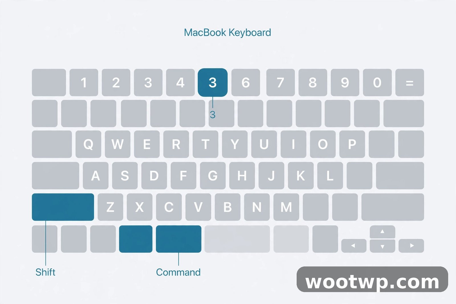 How to Take a Screenshot on MacBook: 7 Easy Shortcuts That Work 2 MacBook keyboard with Shift, Command and 3 keys highlighted