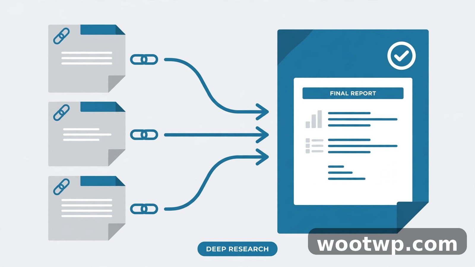 Deep Research in Gemini: multiple source documents converging into one cited report