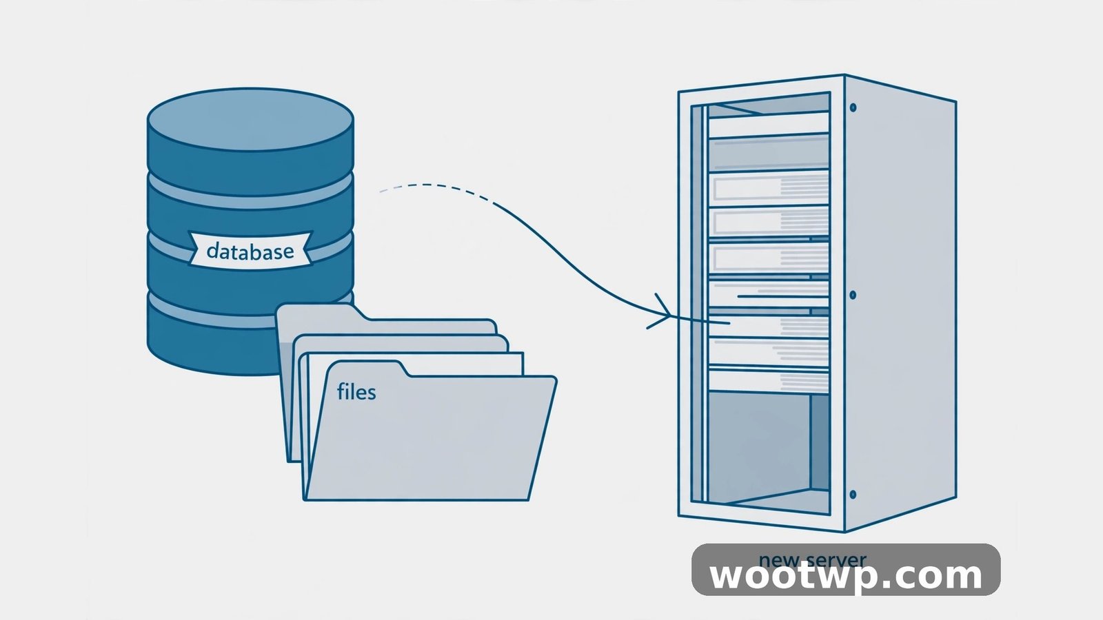 Migrating WordPress files and database to the new host server