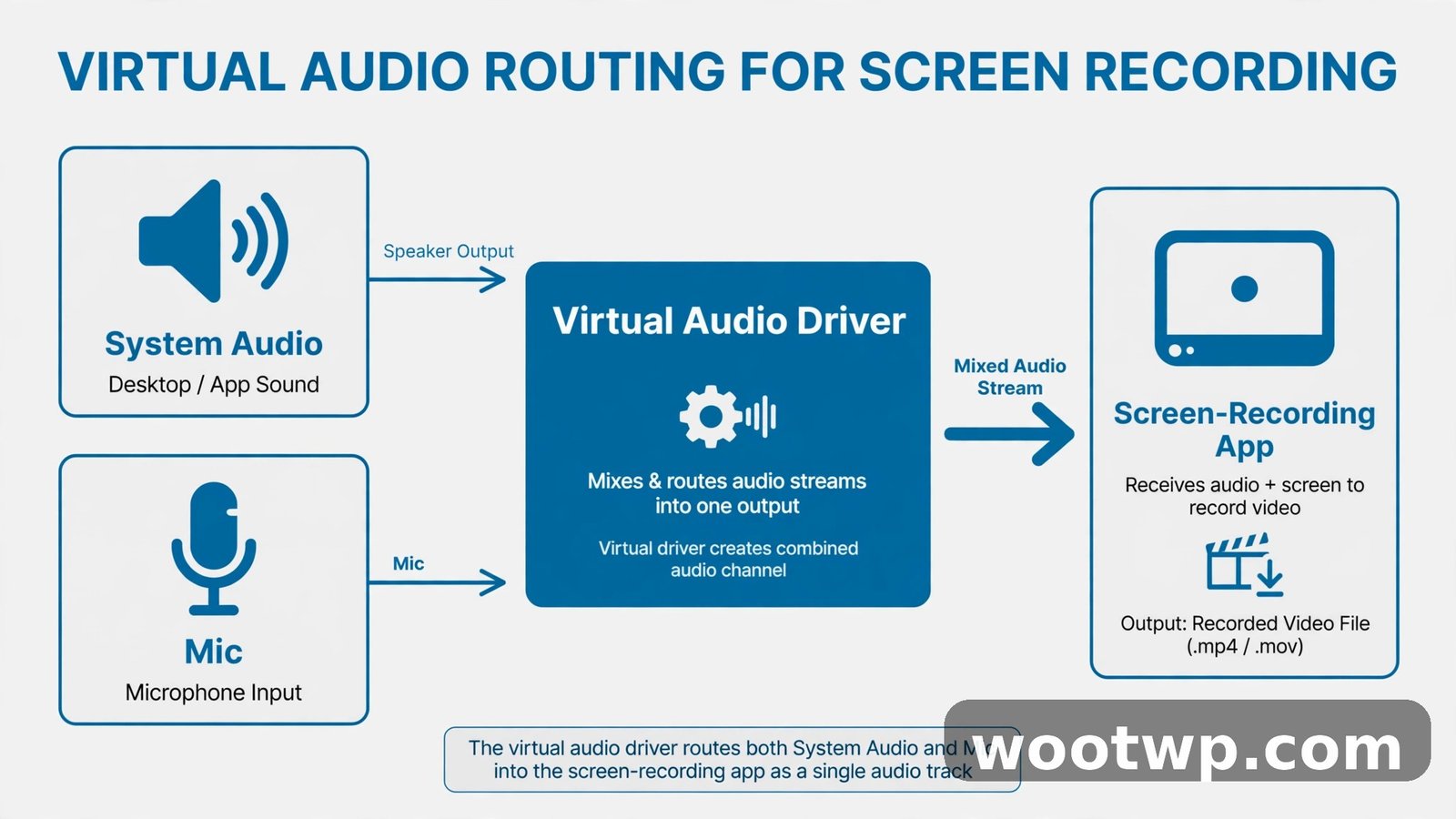 Setting up the BlackHole virtual audio driver to capture system audio on a Mac
