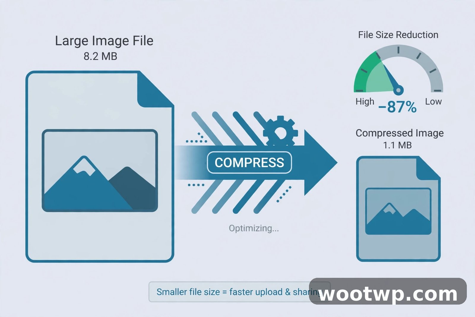 Compressing a large scrolling screenshot file to reduce its size